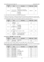 Preview for 46 page of INVT Goodrive3000 Series Operation Manual