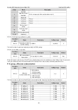 Preview for 48 page of INVT Goodrive3000 Series Operation Manual