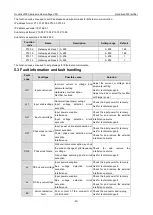 Preview for 49 page of INVT Goodrive3000 Series Operation Manual