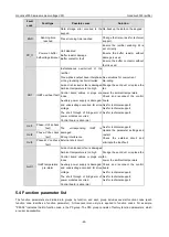 Preview for 51 page of INVT Goodrive3000 Series Operation Manual