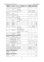 Preview for 53 page of INVT Goodrive3000 Series Operation Manual