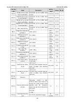 Preview for 54 page of INVT Goodrive3000 Series Operation Manual