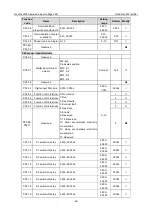 Preview for 55 page of INVT Goodrive3000 Series Operation Manual