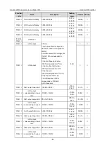 Preview for 57 page of INVT Goodrive3000 Series Operation Manual