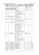 Preview for 58 page of INVT Goodrive3000 Series Operation Manual