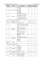 Preview for 62 page of INVT Goodrive3000 Series Operation Manual