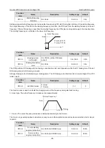 Preview for 71 page of INVT Goodrive3000 Series Operation Manual