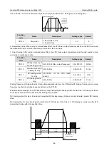 Preview for 72 page of INVT Goodrive3000 Series Operation Manual