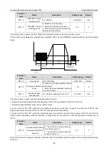 Preview for 73 page of INVT Goodrive3000 Series Operation Manual