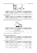 Preview for 75 page of INVT Goodrive3000 Series Operation Manual