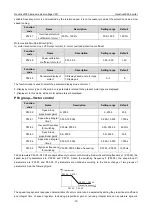 Preview for 78 page of INVT Goodrive3000 Series Operation Manual