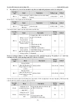 Preview for 80 page of INVT Goodrive3000 Series Operation Manual