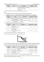 Preview for 81 page of INVT Goodrive3000 Series Operation Manual