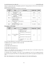 Preview for 82 page of INVT Goodrive3000 Series Operation Manual