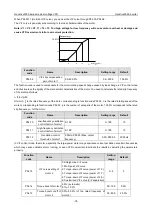 Preview for 84 page of INVT Goodrive3000 Series Operation Manual