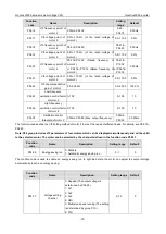 Preview for 85 page of INVT Goodrive3000 Series Operation Manual