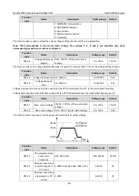 Preview for 86 page of INVT Goodrive3000 Series Operation Manual