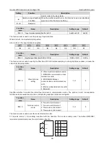 Preview for 91 page of INVT Goodrive3000 Series Operation Manual