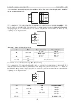 Preview for 92 page of INVT Goodrive3000 Series Operation Manual