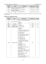 Preview for 95 page of INVT Goodrive3000 Series Operation Manual