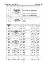 Preview for 99 page of INVT Goodrive3000 Series Operation Manual