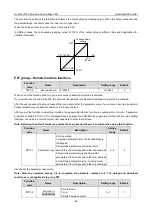 Preview for 100 page of INVT Goodrive3000 Series Operation Manual