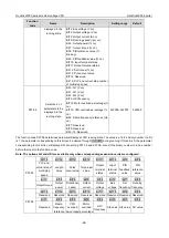 Preview for 102 page of INVT Goodrive3000 Series Operation Manual