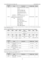 Preview for 103 page of INVT Goodrive3000 Series Operation Manual