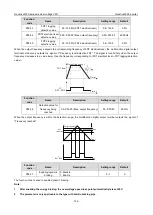 Preview for 110 page of INVT Goodrive3000 Series Operation Manual