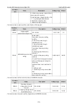 Preview for 112 page of INVT Goodrive3000 Series Operation Manual