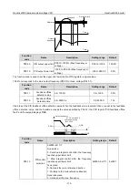 Preview for 116 page of INVT Goodrive3000 Series Operation Manual