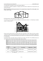 Preview for 119 page of INVT Goodrive3000 Series Operation Manual