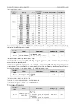 Preview for 120 page of INVT Goodrive3000 Series Operation Manual