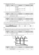 Preview for 121 page of INVT Goodrive3000 Series Operation Manual