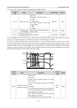 Preview for 122 page of INVT Goodrive3000 Series Operation Manual