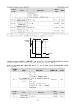 Preview for 123 page of INVT Goodrive3000 Series Operation Manual