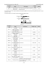 Preview for 124 page of INVT Goodrive3000 Series Operation Manual