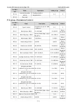 Preview for 125 page of INVT Goodrive3000 Series Operation Manual