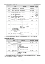 Preview for 126 page of INVT Goodrive3000 Series Operation Manual