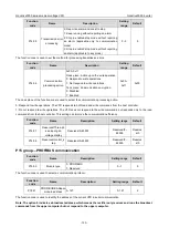 Preview for 129 page of INVT Goodrive3000 Series Operation Manual