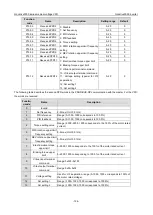 Preview for 130 page of INVT Goodrive3000 Series Operation Manual