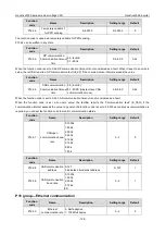 Preview for 132 page of INVT Goodrive3000 Series Operation Manual