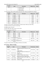 Preview for 133 page of INVT Goodrive3000 Series Operation Manual