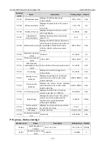 Preview for 135 page of INVT Goodrive3000 Series Operation Manual