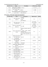 Preview for 137 page of INVT Goodrive3000 Series Operation Manual