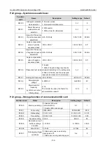 Preview for 141 page of INVT Goodrive3000 Series Operation Manual