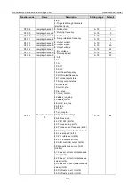 Preview for 142 page of INVT Goodrive3000 Series Operation Manual