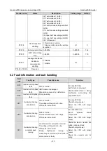 Preview for 143 page of INVT Goodrive3000 Series Operation Manual