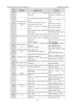 Preview for 145 page of INVT Goodrive3000 Series Operation Manual