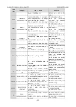 Preview for 146 page of INVT Goodrive3000 Series Operation Manual